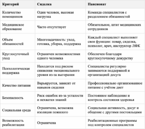 сиделка для пожилого